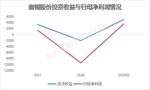 数据来源:东方财富Choice数据