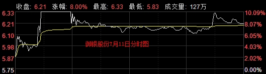 数据来源:东方财富Choice数据