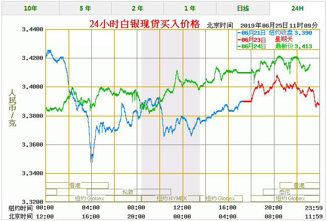 今日最新白银价格24小时走势图