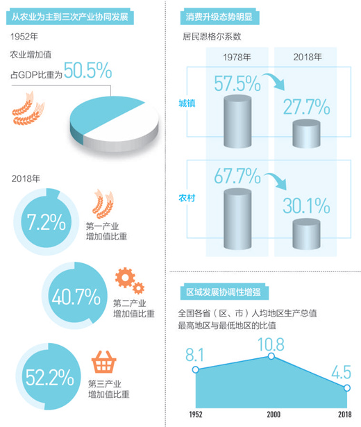 数据来源：国家统计局。 制图：张丹峰