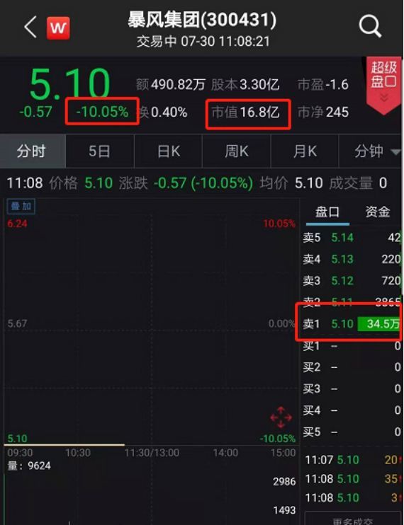 暴风连环炸连续两日一字跌停交易所紧发七问冯鑫为啥被抓