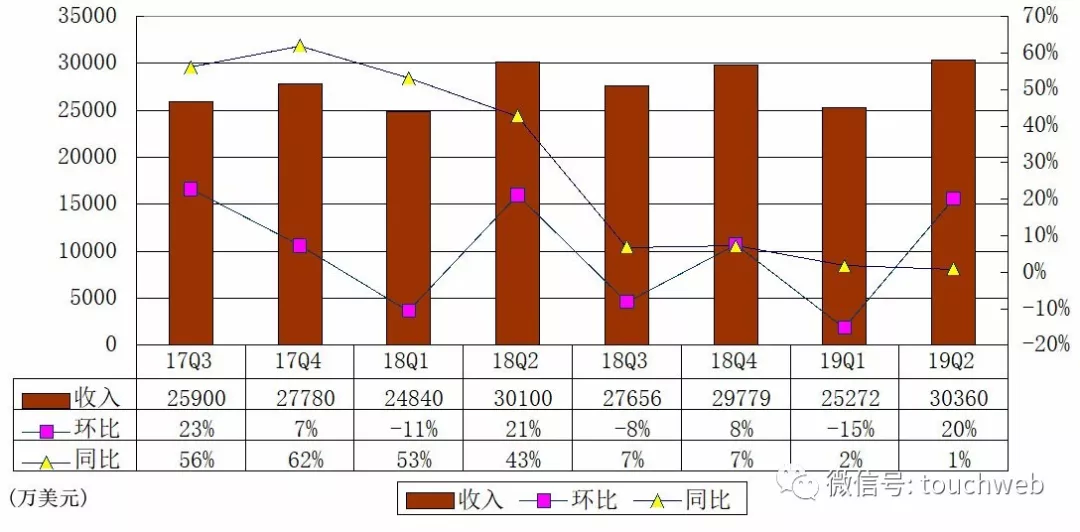 港股通活跃成交|8月5日