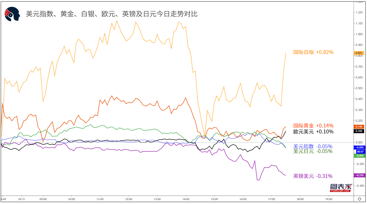 【1分鐘,把握美盤交易機會】關注美元兌瑞郎、歐元兌美元破位機會 【1分鐘,把握美盤交易機會】關注美元兌瑞郎、歐元兌美元破位機會