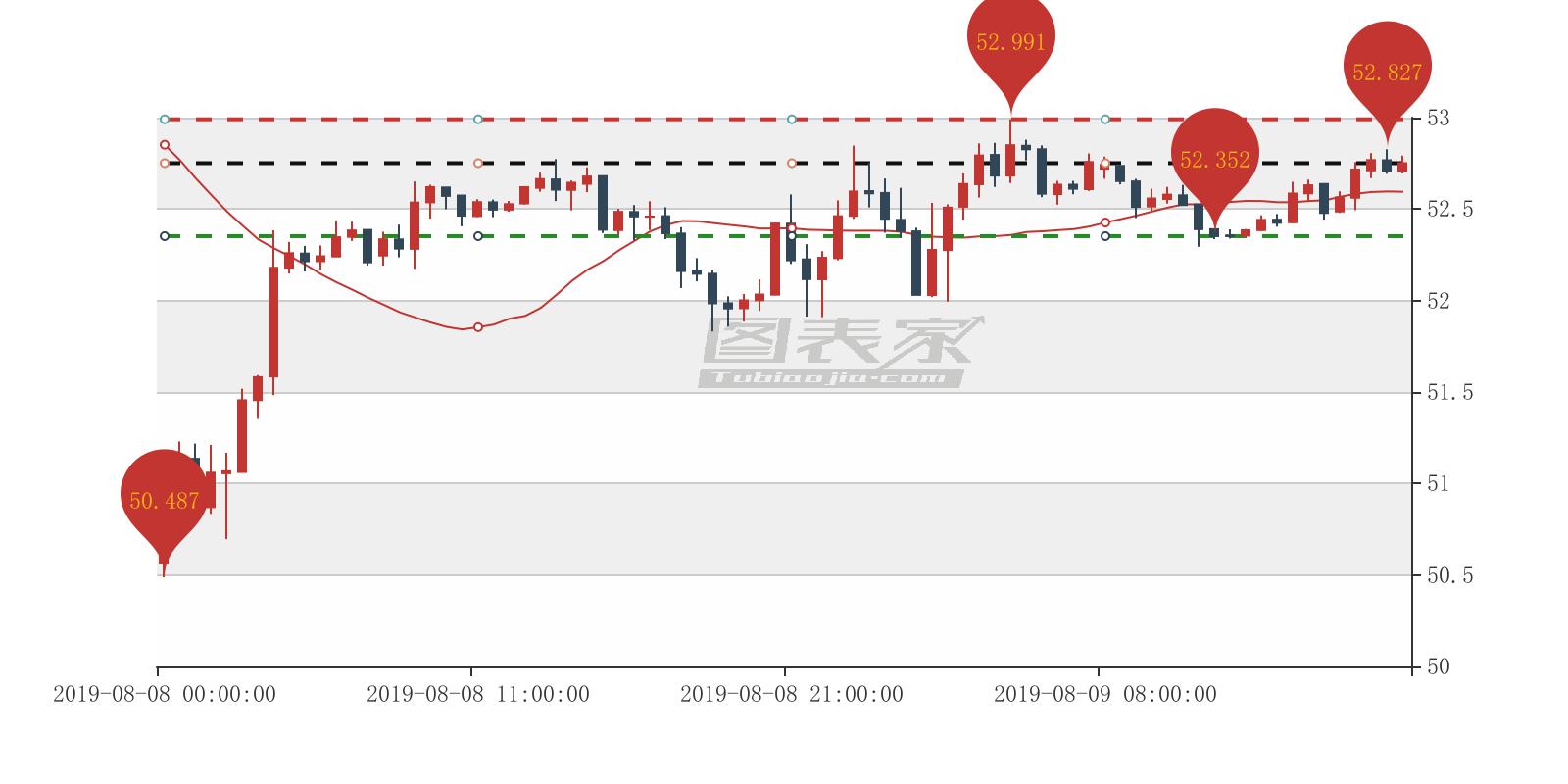 西德州原油出現AB信號,賣出目標見52.352 西德州原油出現AB信號,賣出目標見52.352