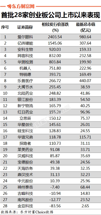 <strong>营收利润年复合增长均超30%</strong>