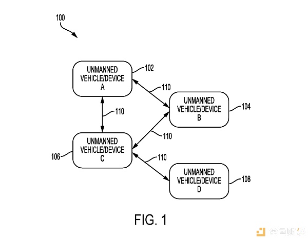 沃尔玛又双叒申请区块链专利 这次要用在无人机领域