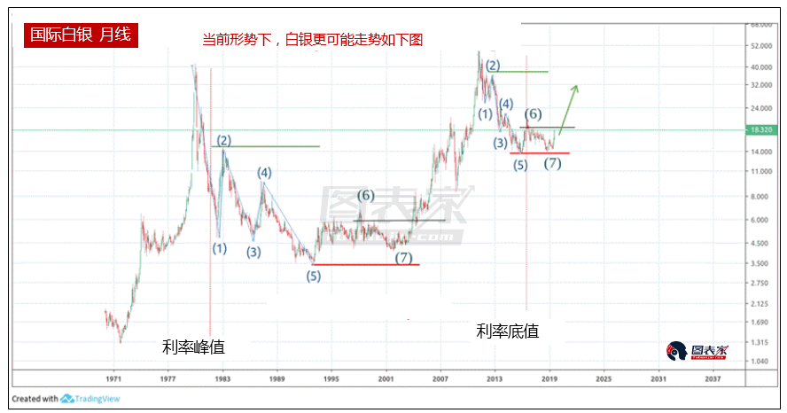 出现双顶后一般是什么走势