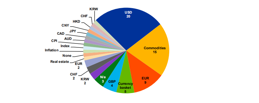 欧洲央行：探究稳定币创新水平与价值存储的权衡