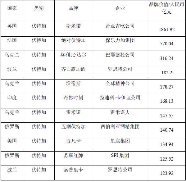 英国名酒排行榜前十名_洋酒排行榜前十名十大名酒(2)