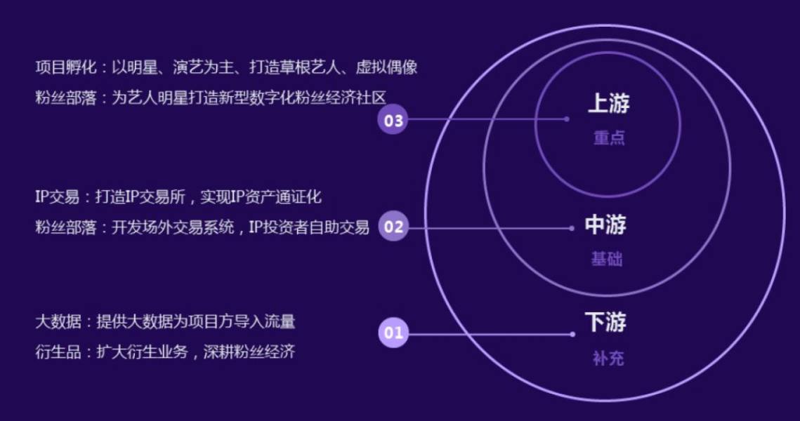 Web3.0已来 区块链能给哪些互联网公司带来涅槃机会？