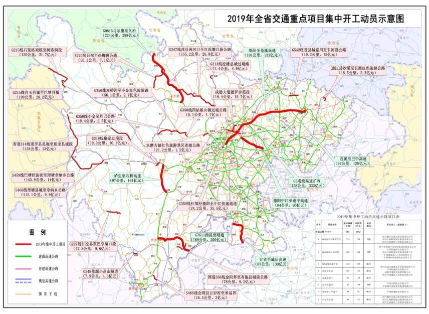四川29个交通重点项目集中开工,总投资
