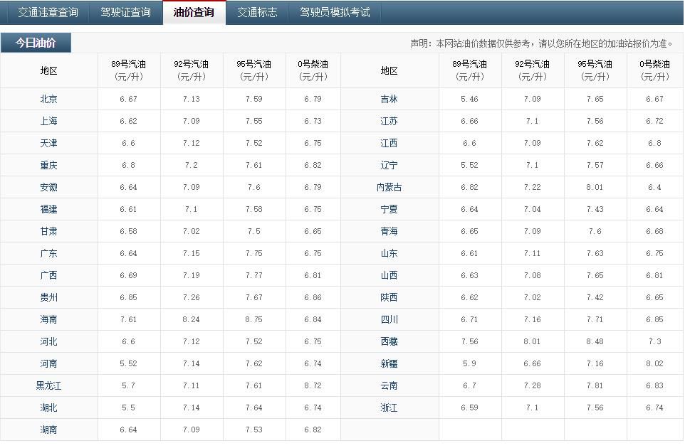 9月18日全国95号汽油最新价格 今日95号汽油多少钱一升？ 第一黄金网