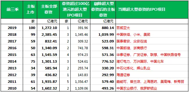 10月4日开盘前瞻静待非农数据关注假日经济和香港本地股