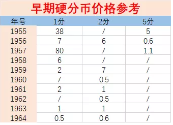 1分硬币哪年最值钱1分硬币价格表2019年