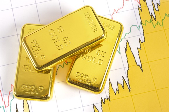 黄金或面临中短期调整，但实际利率支撑黄金长期看涨