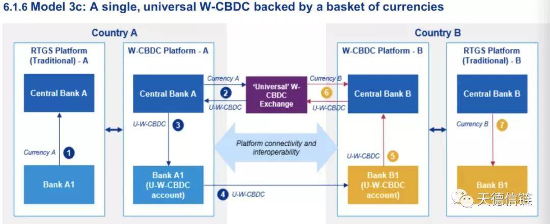 基于批发数字法币(W-CBDC)的支付系统架构: Fnality白皮书解读（上）
