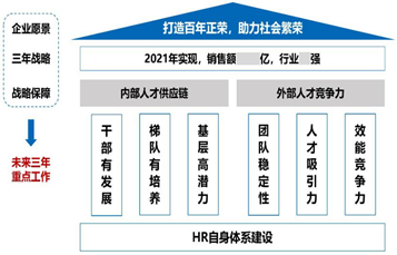 彼此成就5年后王本龙告别正荣地产