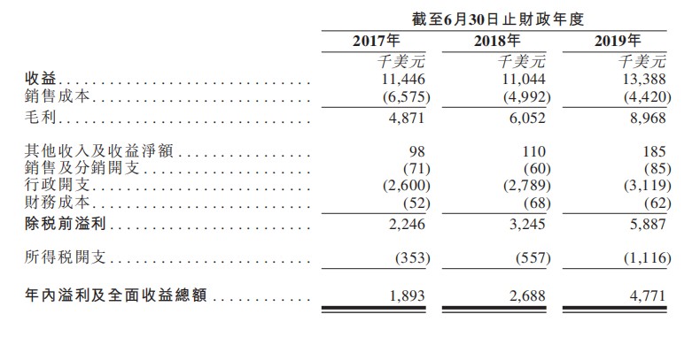 赛诺菲snyus2020年中国波立维安博诺将下滑50