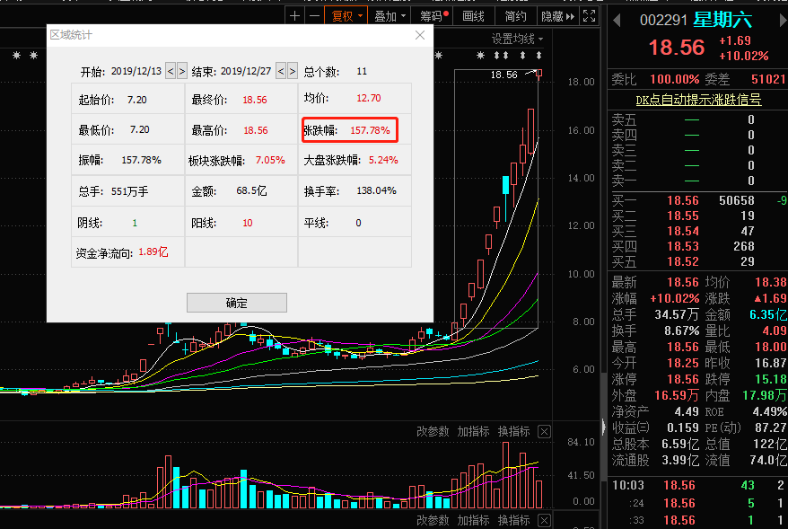 星期六造就最强网红概念股 深交所下发问询函