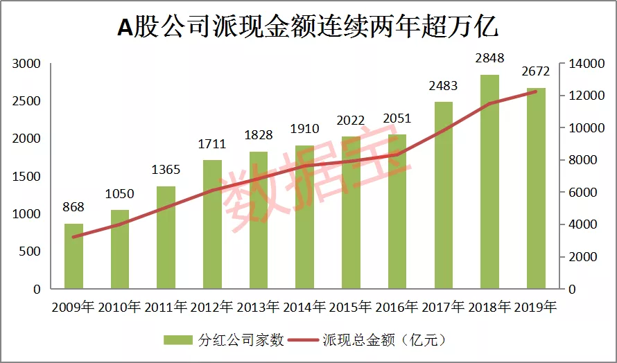 a股2019体检报告:总营收占gdp比重首破50%,退市股数量