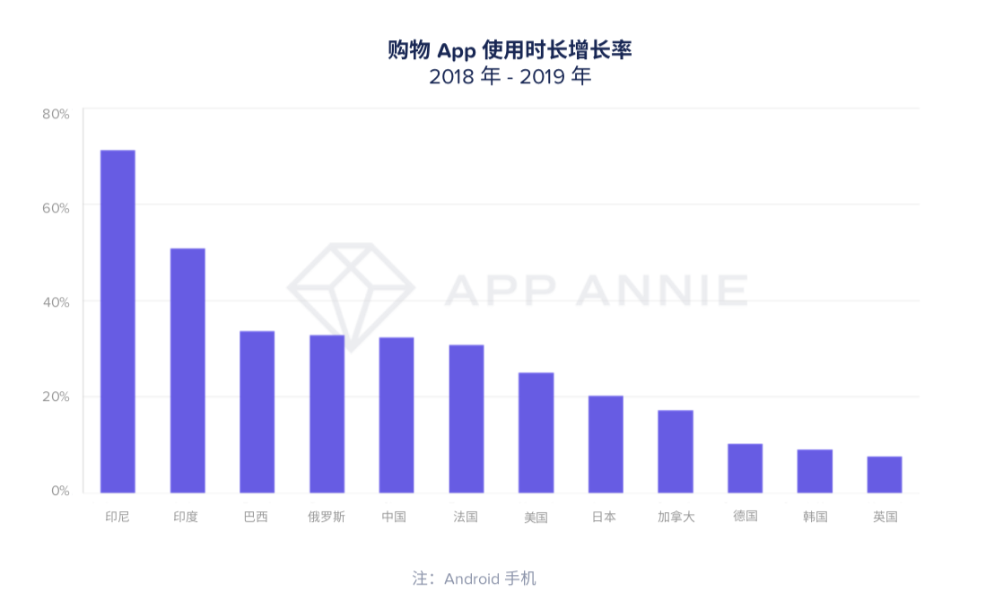 最前线 | App Annie年度预测出炉：移动仍是全球趋势，中国公司出海凶猛