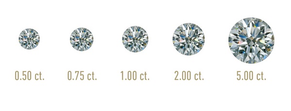 钻石大小分类