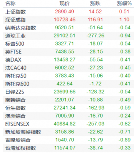 图片点击可在新窗口打开查看
