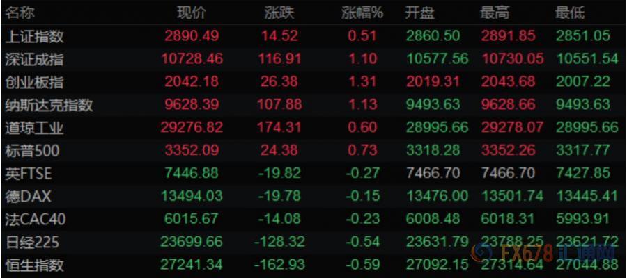 图片点击可在新窗口打开查看