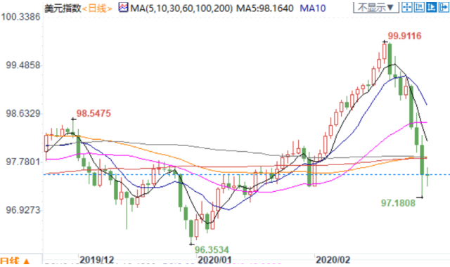 图片点击可在新窗口打开查看