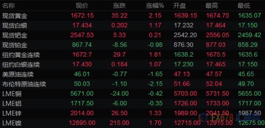 图片点击可在新窗口打开查看
