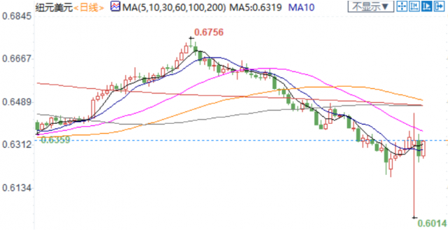 图片点击可在新窗口打开查看