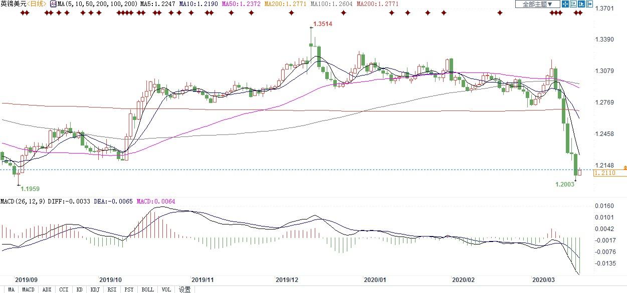 图片点击可在新窗口打开查看
