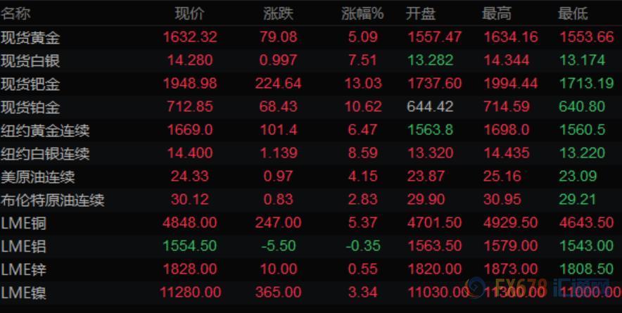 图片点击可在新窗口打开查看