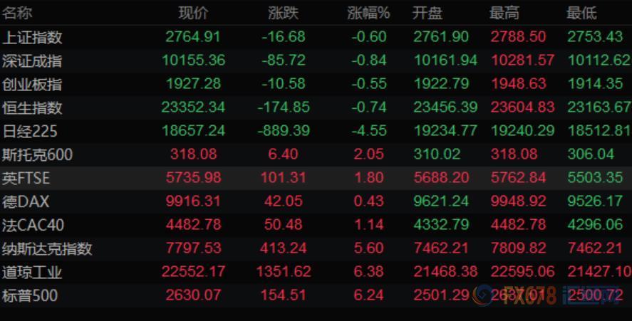 图片点击可在新窗口打开查看