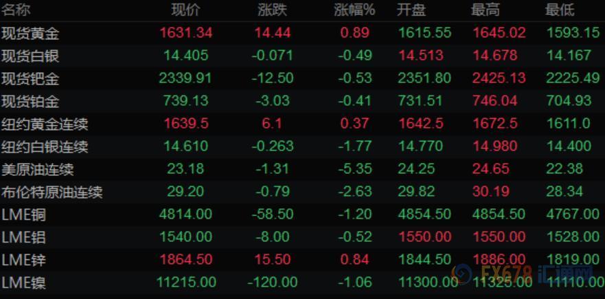 图片点击可在新窗口打开查看