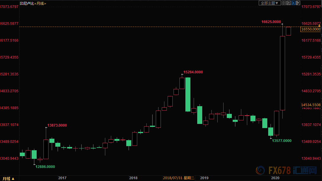 图片点击可在新窗口打开查看