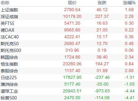 图片点击可在新窗口打开查看