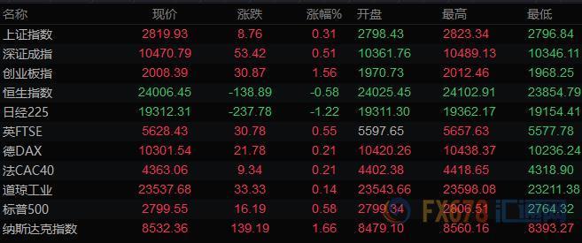 图片点击可在新窗口打开查看