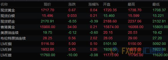 图片点击可在新窗口打开查看