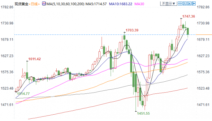 图片点击可在新窗口打开查看