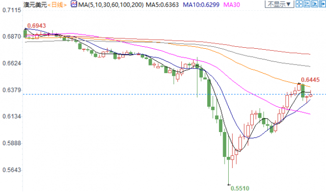 图片点击可在新窗口打开查看
