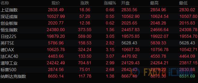 图片点击可在新窗口打开查看