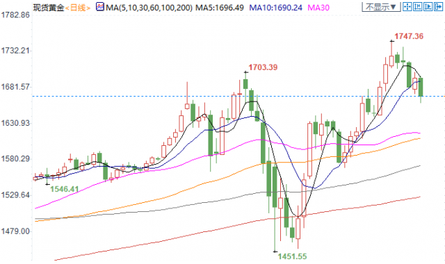 图片点击可在新窗口打开查看