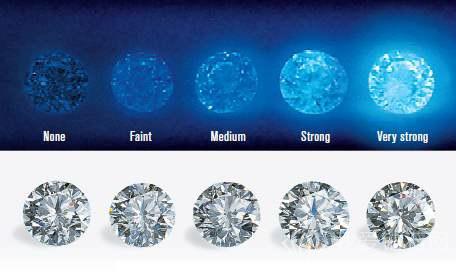 钻石荧光对钻石品质和价值的影响
