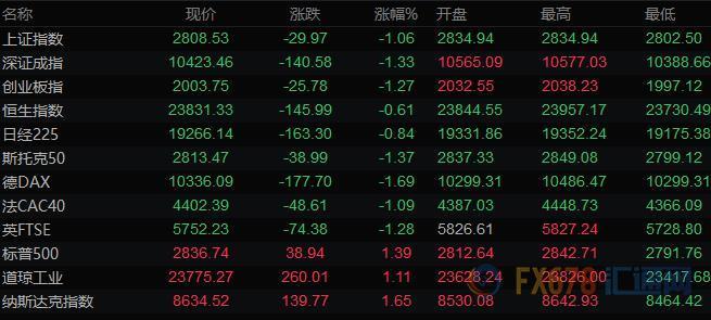 图片点击可在新窗口打开查看