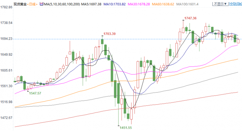 图片点击可在新窗口打开查看