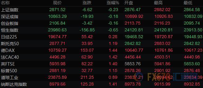 图片点击可在新窗口打开查看