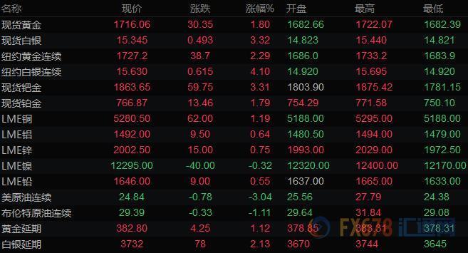 图片点击可在新窗口打开查看