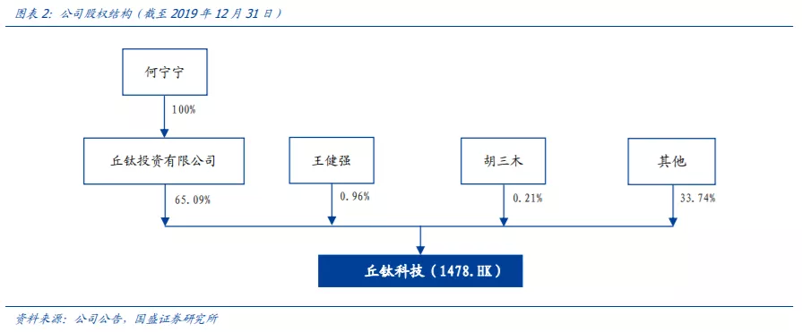 光大证券基建投资增速乐观看好钢结构等板块相对收益机会