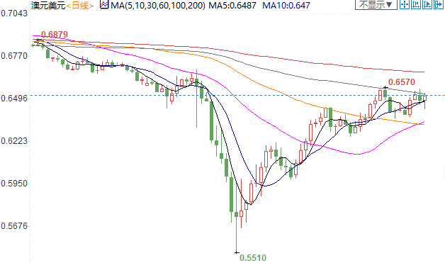 图片点击可在新窗口打开查看